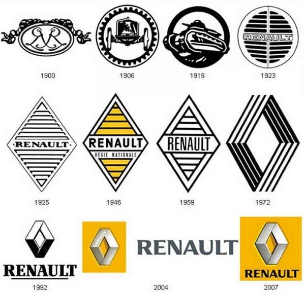 Всички лога на Renault