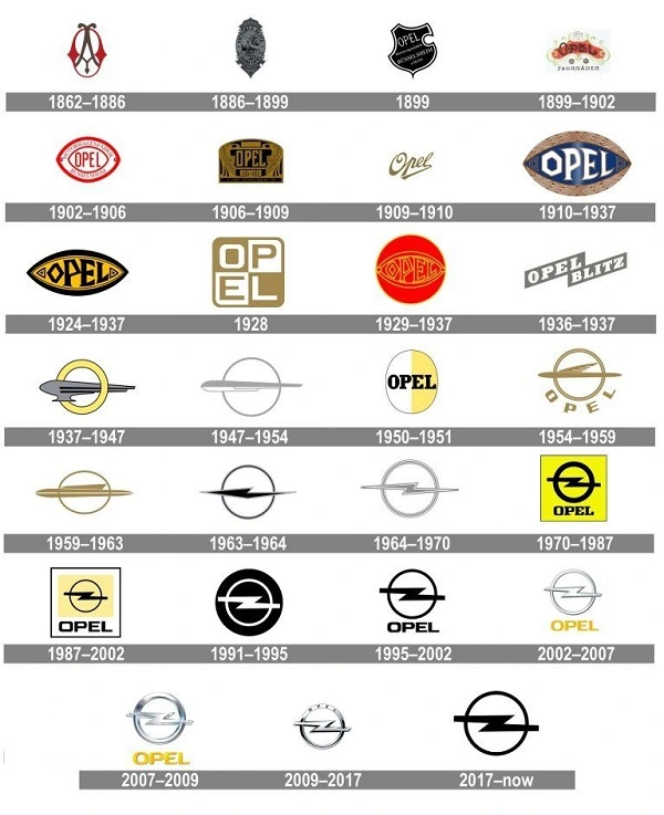 Всички лога на Opel от 1862 до 2017 г